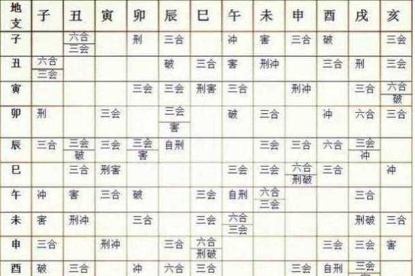 如何通过生辰八字预测职业道路，找到成功的关键