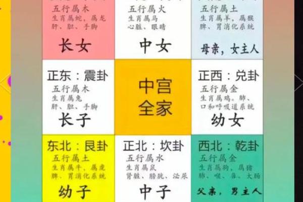 选择好家居风水的五大关键因素解析