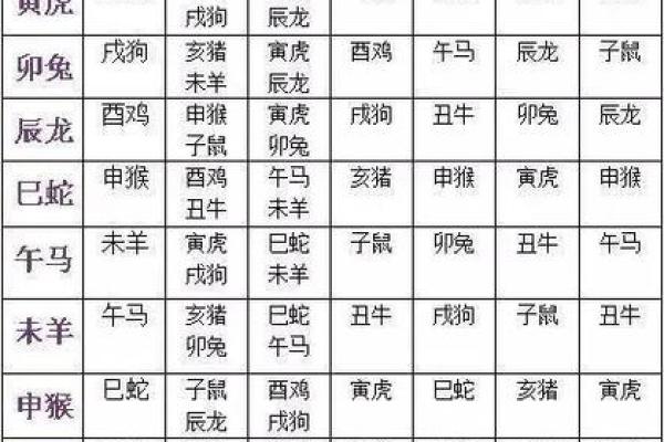 生肖配对：属鸡男与属鼠女的缘分如何