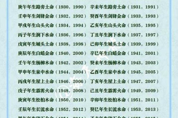 八字水命：如何通过五行解读提升个人运势？