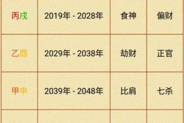 黄磊八字解析：细看他的命格与事业发展的关系