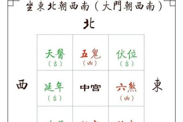 家居风水格局的重要性及布局方法