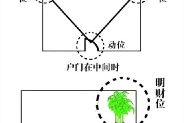 家居风水财位摆件：如何巧妙布局助旺财运