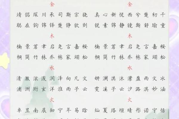 鸡宝宝起名技巧：如何通过八字分析选择好名字