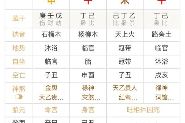如何选择一款精准的算八字软件帮助你了解命运