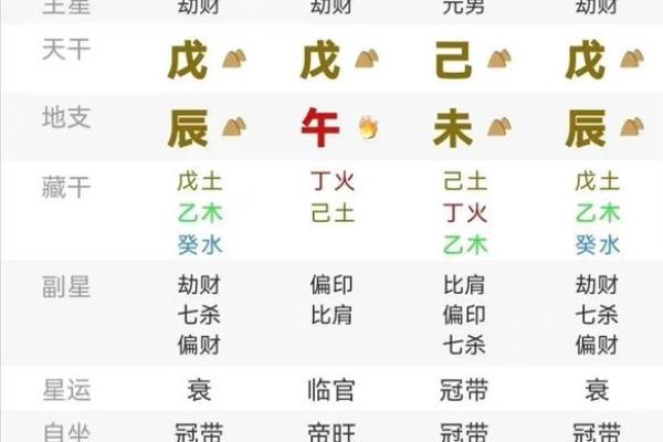 如何通过八字强根提升个人运势，打造更有力的人生基础