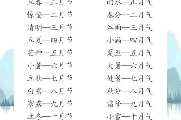 农历和阳历互换简单步骤，一看就懂