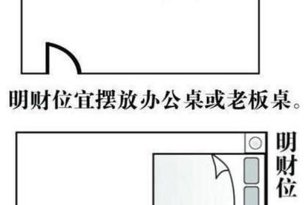 提升企业运势的风水办公楼房布局指南