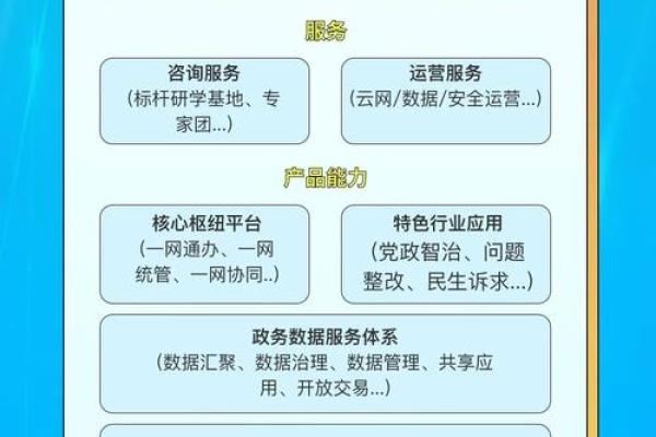 留学公司起名的创新方式与市场定位