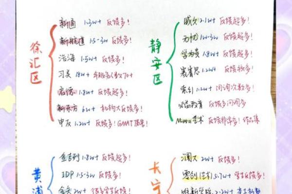 留学公司起名的创新方式与市场定位