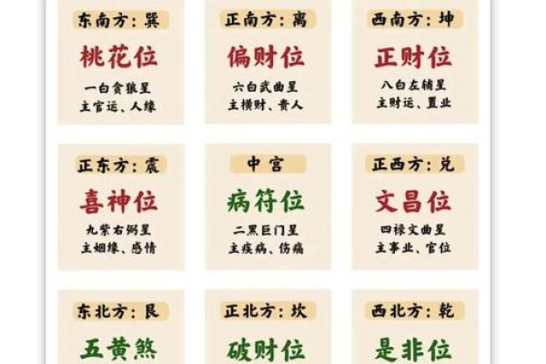优化家居风水 激活桃花运势的五个关键要素