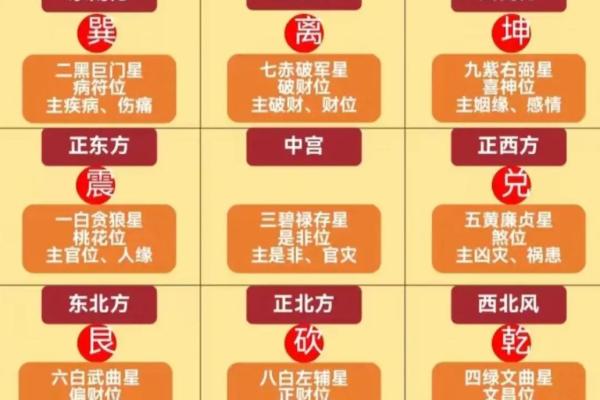 优化家居风水 激活桃花运势的五个关键要素