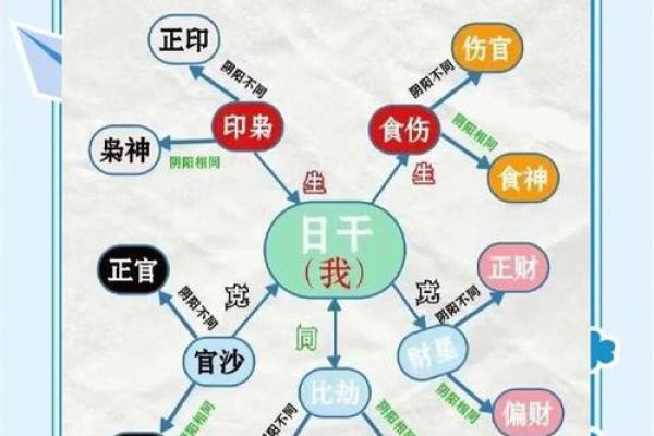 提升家居风水运势的五大关键技巧