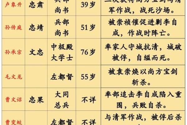 解析上将生辰八字：命运如何塑造军界巨擘