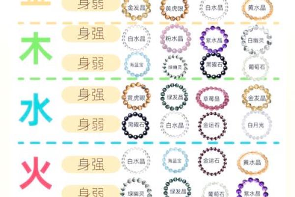 破解生辰八字五行秘密，如何通过五行提升运势？