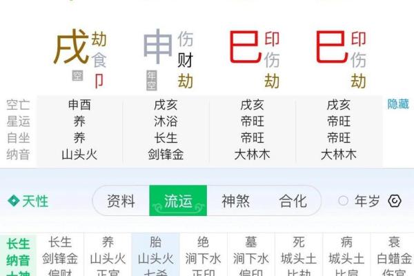 如何通过乾造八字分析个人命运与运势变化