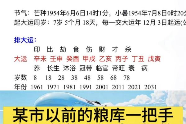 如何通过乾造八字分析个人命运与运势变化