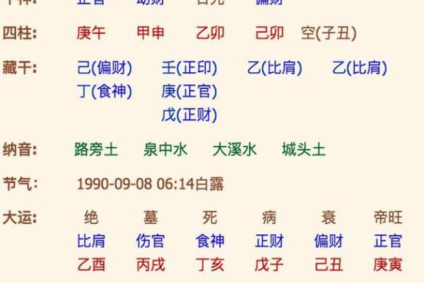 生辰八字如何影响你的命运？一个真实案例分析