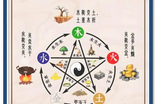 缘五行属的秘密，你的五行能量在哪里