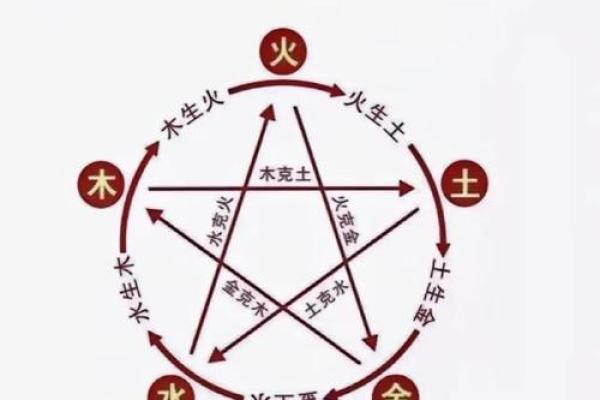 缘五行属的秘密，你的五行能量在哪里