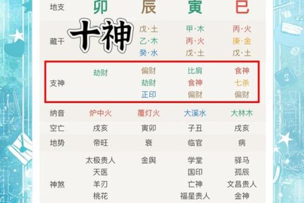 从名字到命运：带七字的深层象征解读