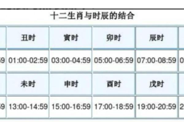 八字命名：如何用生辰八字为宝宝选个好名字？