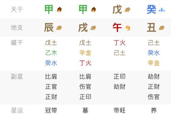 揭秘生辰八字测评：如何通过八字了解你的命运走势？