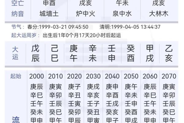 八字命理中的“坐”字解析：它对你的命运有什么影响？