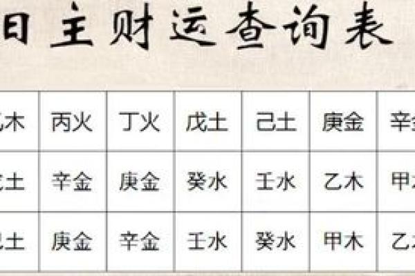 八字与车牌：巧妙结合让你的财富运势大增
