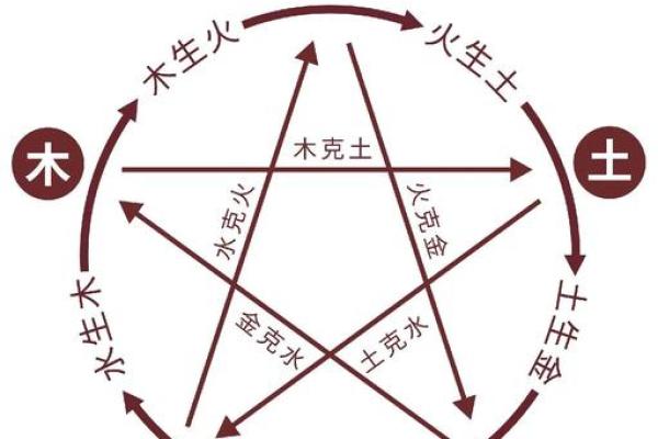文字与五行的关系：探索字义背后的深层次含义
