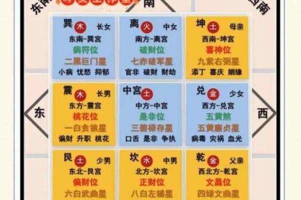 常德家居风水与家庭运势的密切关系