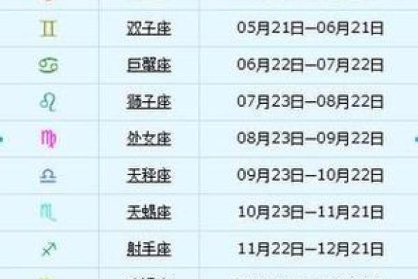 农历四月二十九日出生的星座性格与命运解析