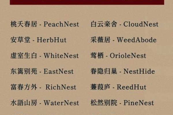 烘焙店名字灵感：如何让顾客一见钟情