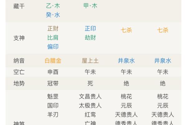 从八字四柱看人生运势，简单实用技巧