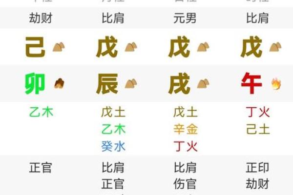 从八字四柱看人生运势，简单实用技巧