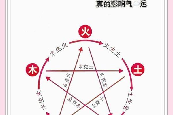 梓聪五行解析：五行相生相克，如何找到自己的平衡