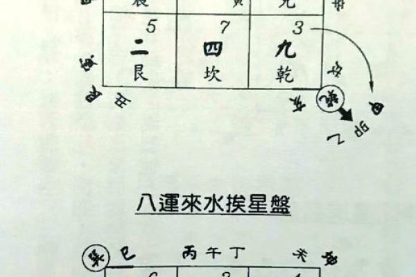 裴翁：如何通过风水改变命运