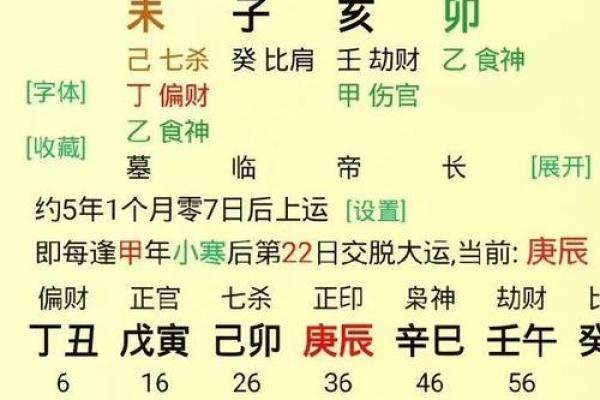生辰八字运势大解析，你的运势如何？