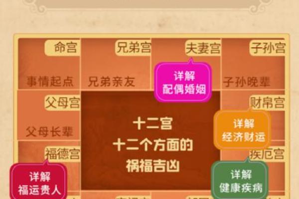生辰八字运势大解析，你的运势如何？