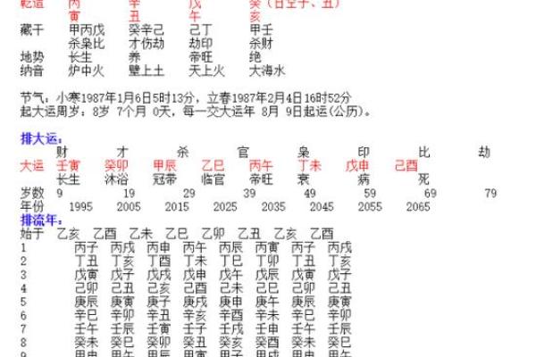 七杀旺八字解析：如何化解七杀之煞，提升命运运势