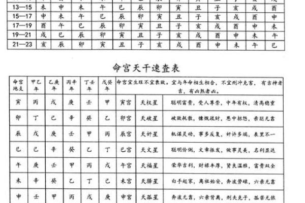 解析生辰八字：测试你的运势与性格特点