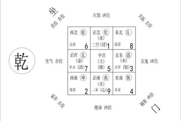 现代家居风水布局与装饰技巧全解析图解