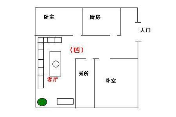 现代家居风水布局与装饰技巧全解析图解
