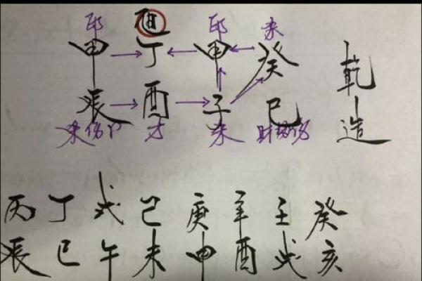 子字命理解析：了解子字属什么命的秘密
