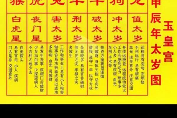 属猪人运程预测：一年的吉凶变化