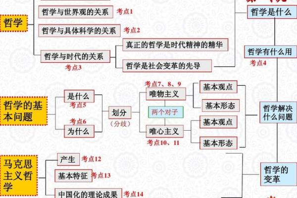 代名字的选择与社会变革的关系