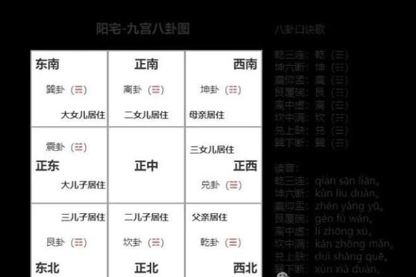 家居风水与健康运势的关系揭秘