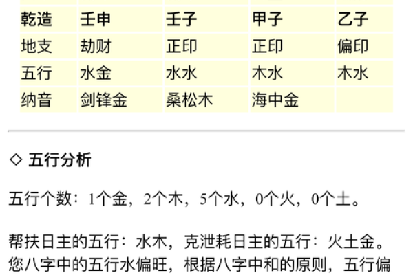 揭秘生辰八字五行缺失的秘密，教你如何精准查询与补救！