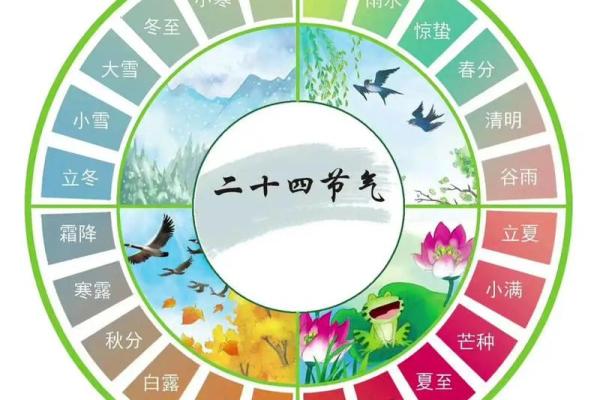 从农历看二十四节气，感受大自然的节奏