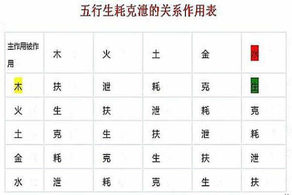 王五命理分析：五行属性对其性格和运势的影响